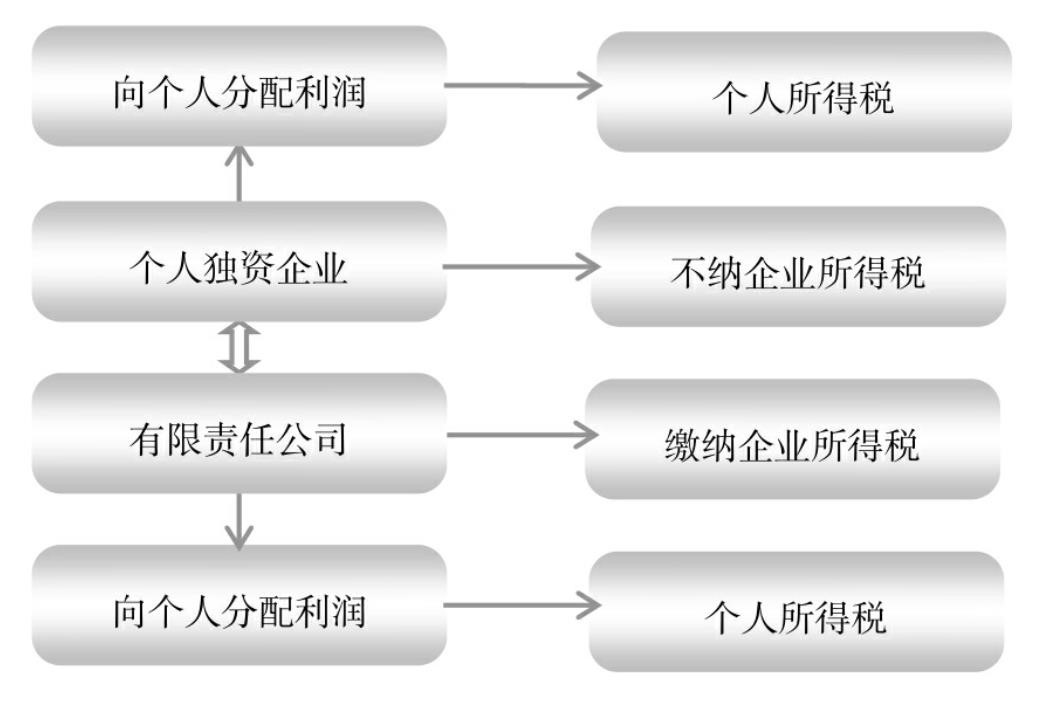 餐飲行業靈活用工