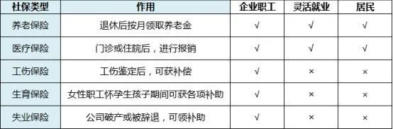 靈活就業人員社保繳費怎么交