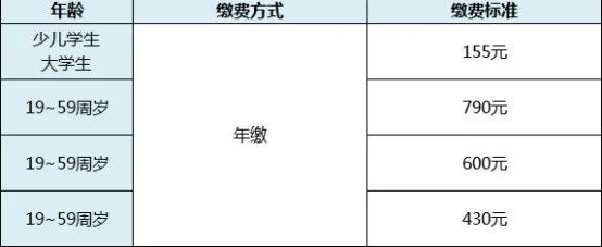 靈活用工醫療保險怎么繳納