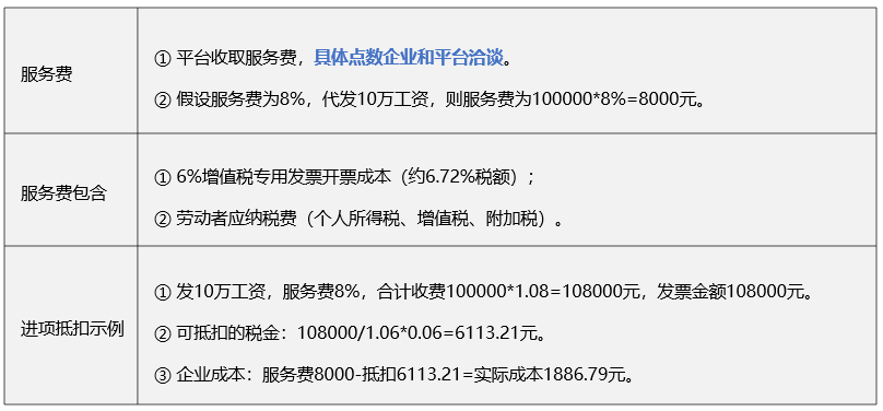 勞務代發平臺